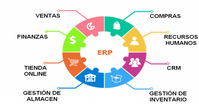 dashboard del sistema
